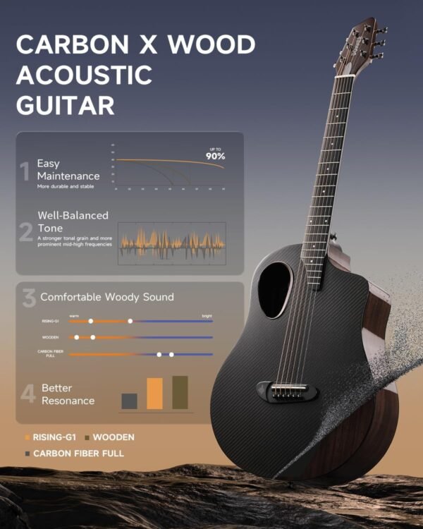 Donner RISING-G1 Acoustic Guitar Review - Carbon Fiber Excellence Donner RISING-G1 Acoustic Guitar Review - Carbon Fiber Excellence
